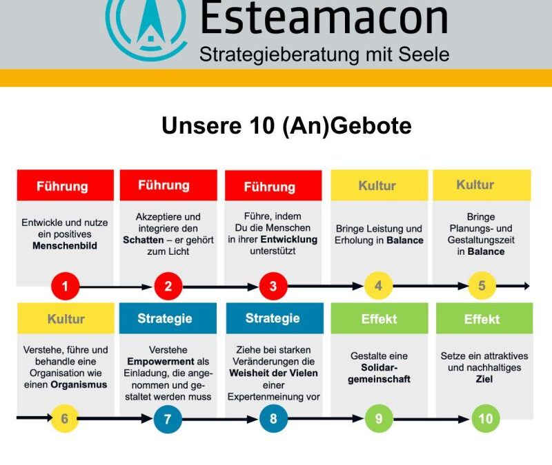 🚀 Unsere 10 (An)Gebote für eine moderne Führung 🚀