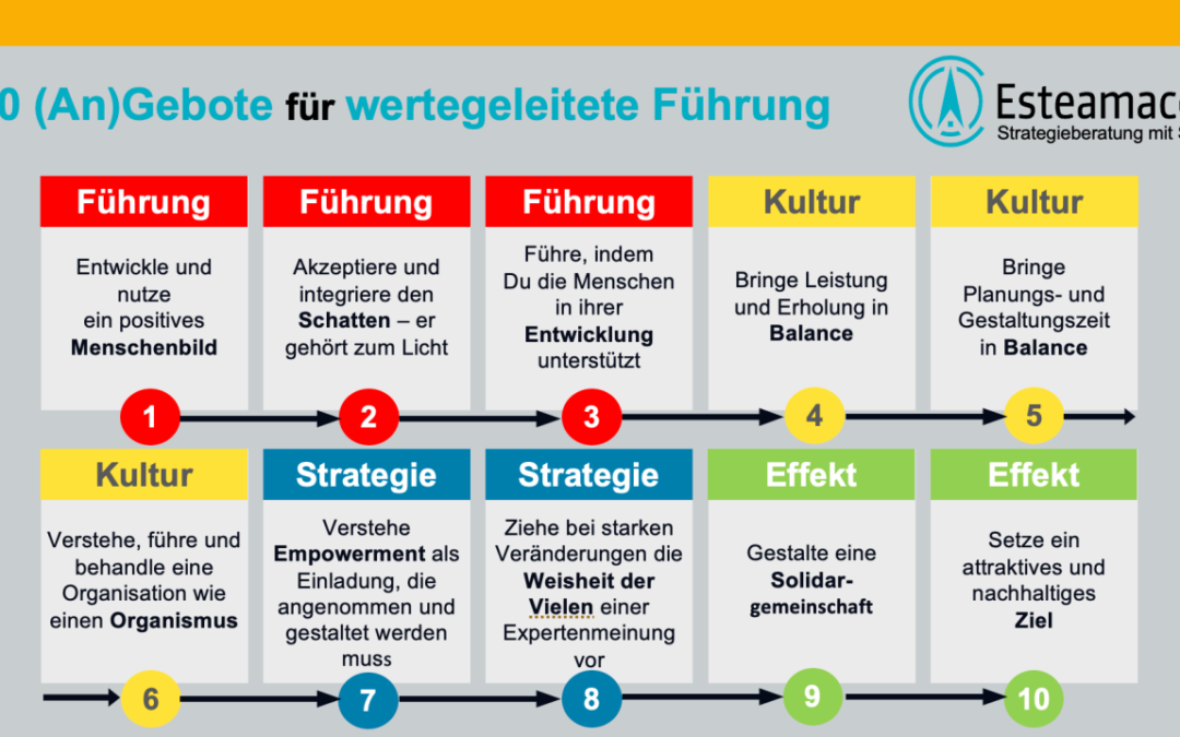 🚀 Unsere 10 (An)Gebote für eine moderne Führung 🚀
